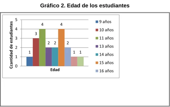 Gráfico 3. Núcleo familiar 