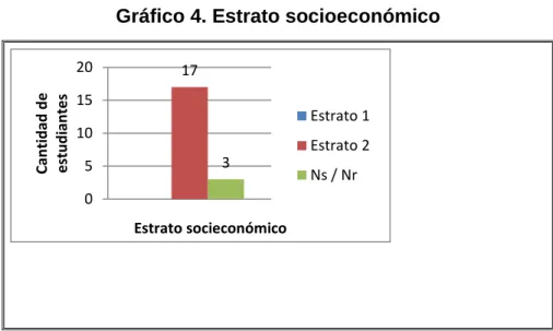 Gráfico 5. Motivos de asistencia al programa 