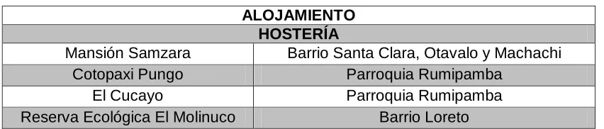 Tabla 2: Planta Turística de la Ruta 