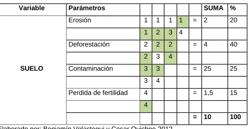 Tabla 2: Comparación de pares 
