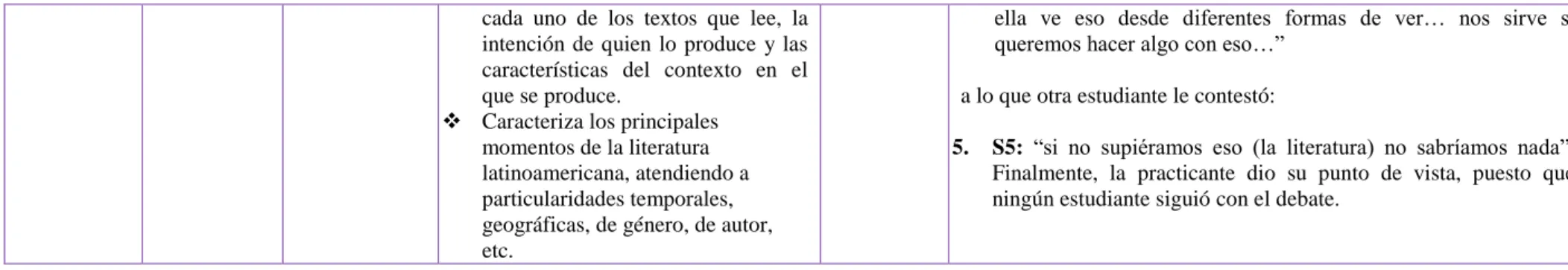 Tabla 2: Propuesta de Intervención  