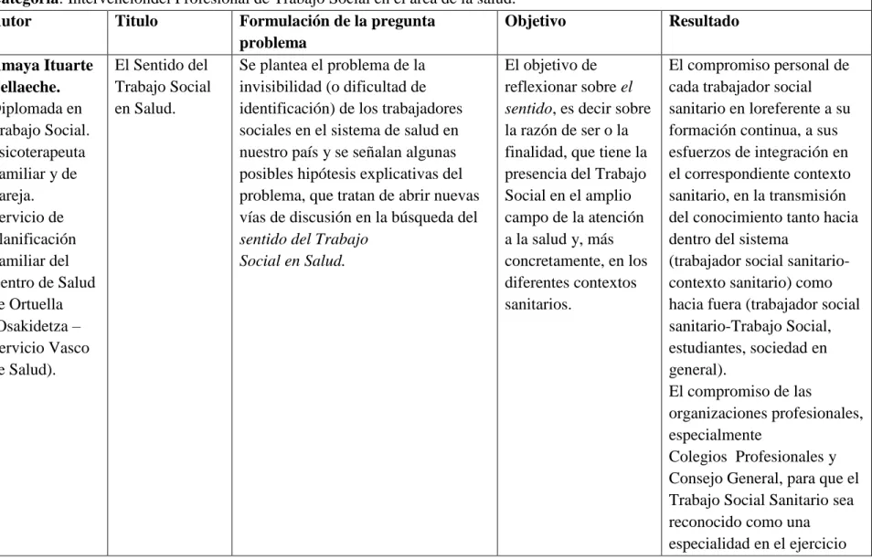 Tabla 1 Estado del arte. 
