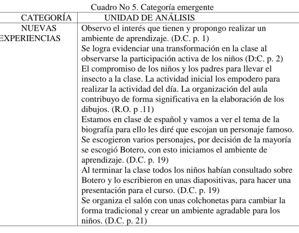 Cuadro No 5. Categoría emergente 