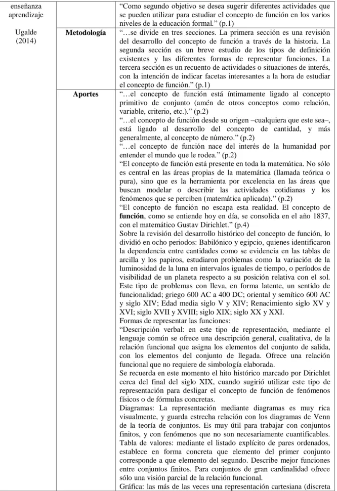 Tabla  de  valores:  mediante  el  listado  explícito  de  pares  ordenados,  establece  en  forma  concreta  que  elemento  del  primer  conjunto  corresponde a que elemento del  segundo