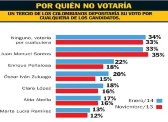 Gráfico 1. Ejemplo de gráfico de barras. 