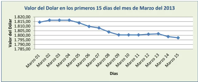 Gráfico 3. Ejemplo de gráfico de Líneas.  