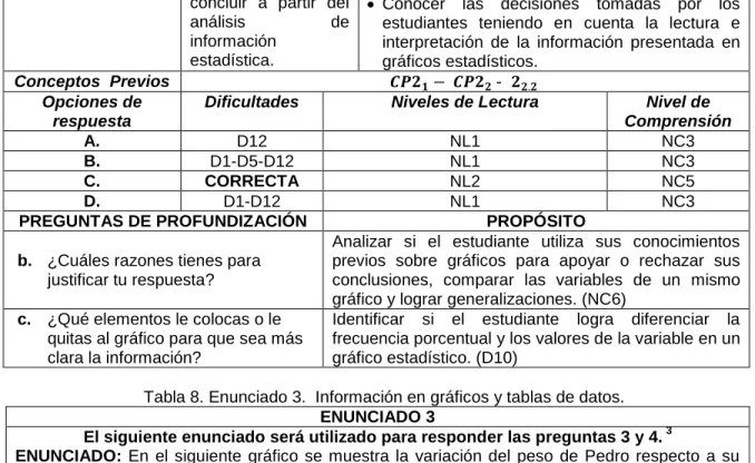 Tabla 8. Enunciado 3.  Información en gráficos y tablas de datos.  