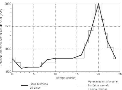 Figura 8 