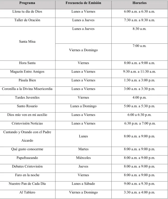 Tabla 3. Parrilla de programación canal Cristovisión. 