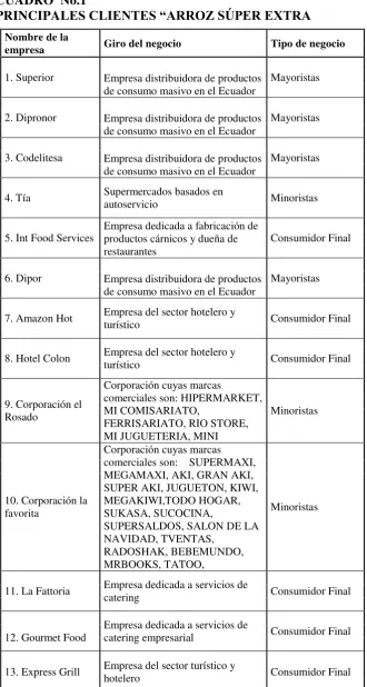 CUADRO  No.1 
