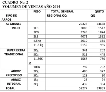 CUADRO  No. 2 