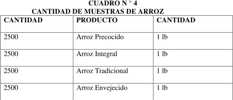 CUADRO N ° 4 