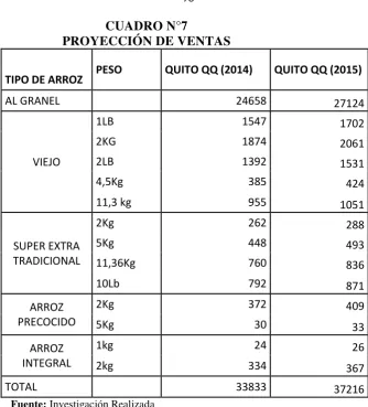 CUADRO N°7 PROYECCIÓN DE VENTAS 