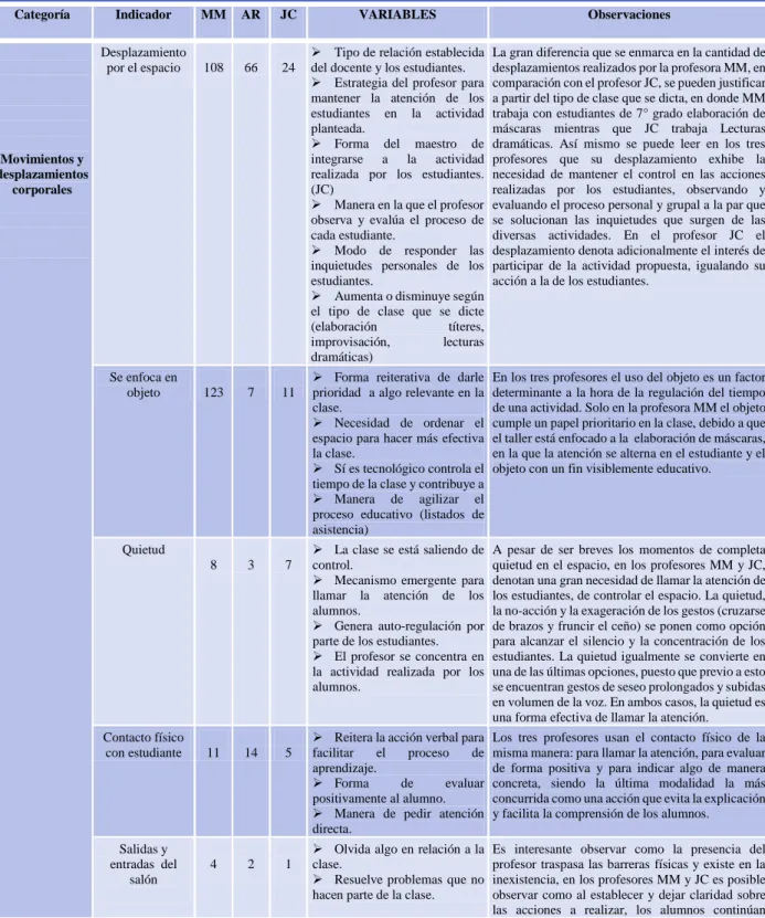 TABLA 4 - EJEMPLO DE DESCRIPCIONES CUALITATIVAS  