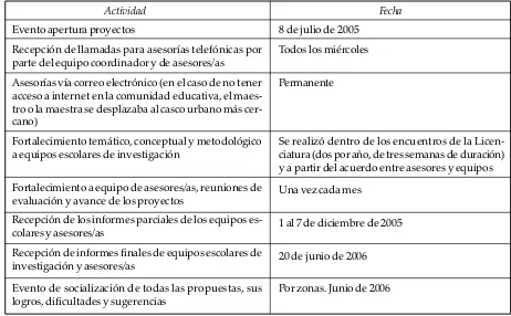 Tabla 2. Cronograma del proyecto especial “Ondas Indígenas”