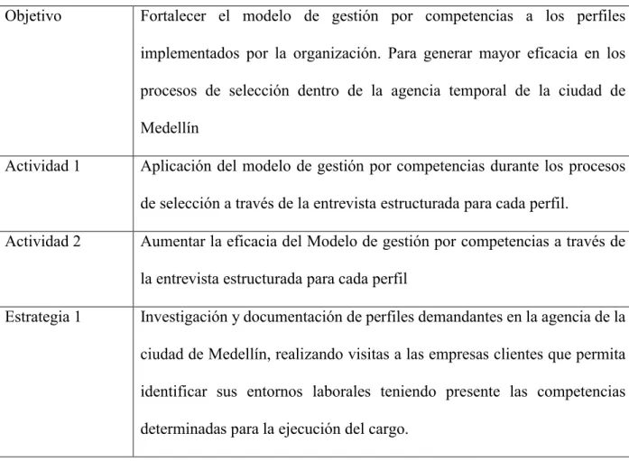 Tabla 3. Análisis de objetivos 