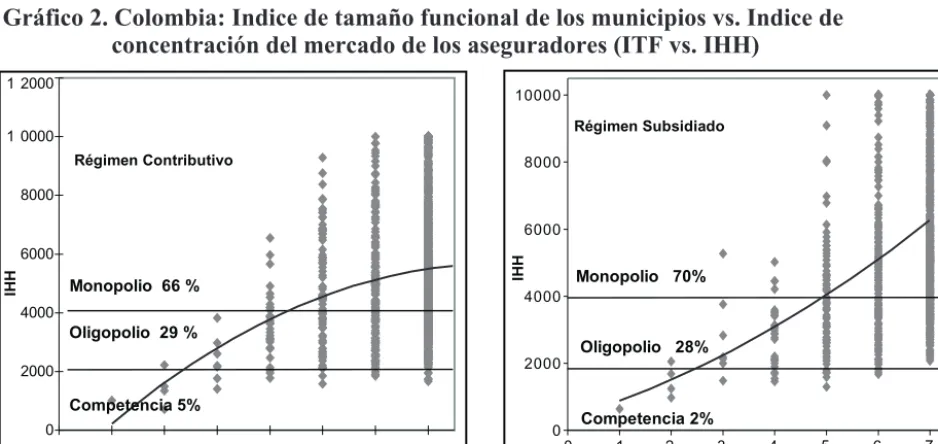 Cuadro 1: Mercado de aseguramiento de 