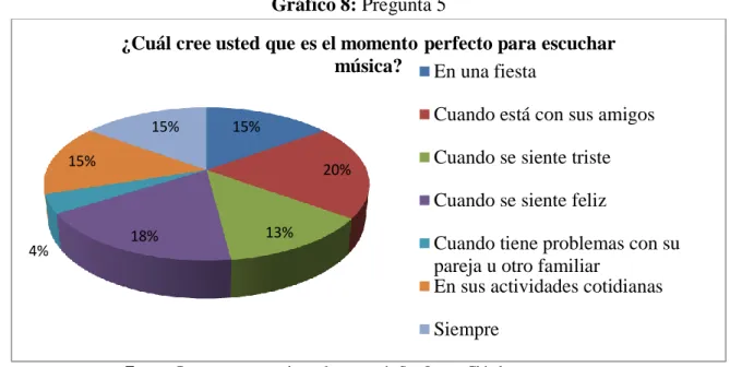 Gráfico 8: Pregunta 5 