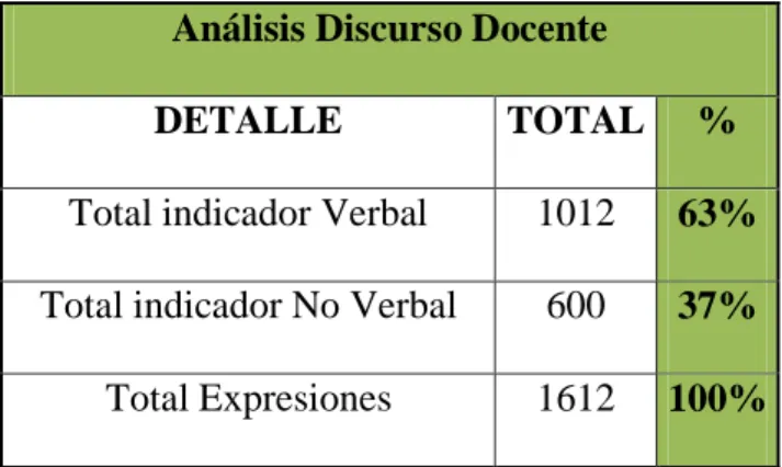 Tabla 2. Tabulación análisis del discurso Docente 2 