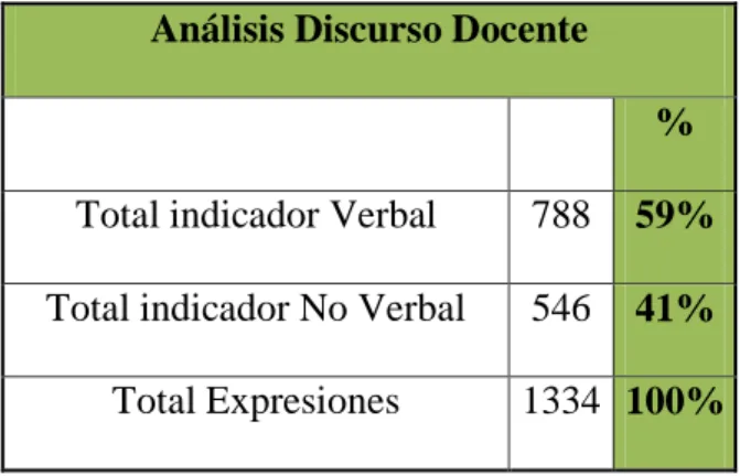 Tabla 34 Tabulación análisis del discurso Docente 4 