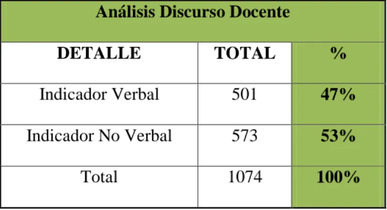 Tabla 1. Tabulación análisis del discurso Docente 1 
