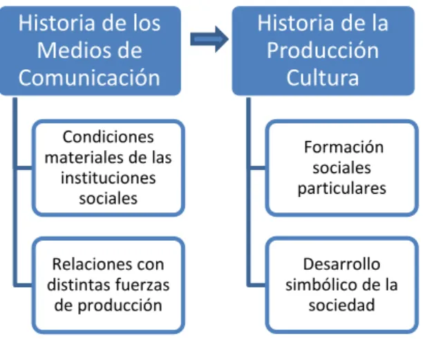 Figura 2: Instituciones sociales concretas