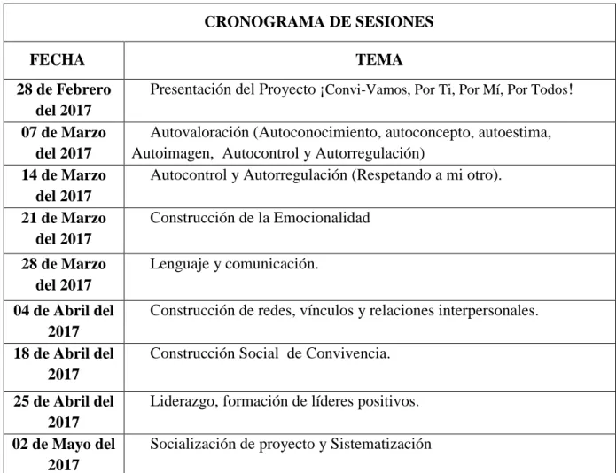 Cuadro de elaboración propia 
