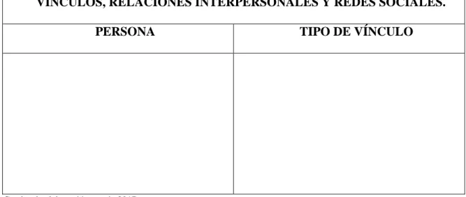 Cuadro de elaboración propia 2017 