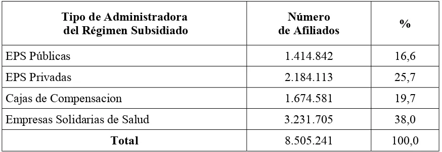 Tabla 5. Número de afiliados al régimen subsidiado según los diferentes tipos de administradoras