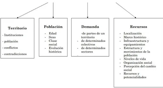 Ilustración 2. Trabajo social comunitario de Juan herrera. 