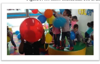 Figura 5: los niños interactúan con el ambiente   