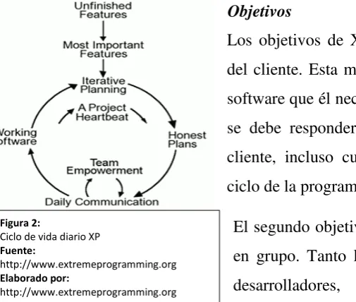 Figura 2: 