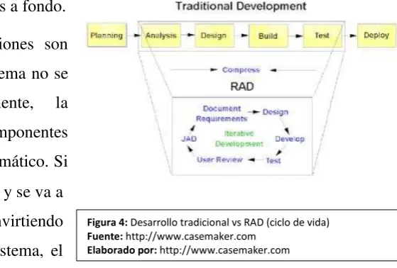 Figura 4: Desarrollo tradicional vs RAD (ciclo de vida) 