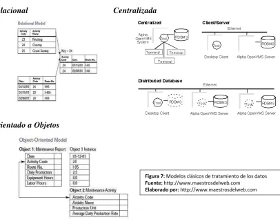 Figura 7: Modelos clásicos de tratamiento de los datos 