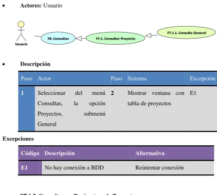 tabla de proyectos 