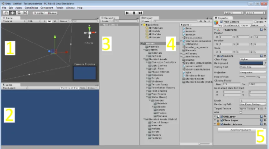 Figura 2. Ventanas de la GUI de Unity 3D 