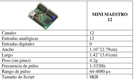 Figura 4. Componentes  y pines de Mini Maestro 12  