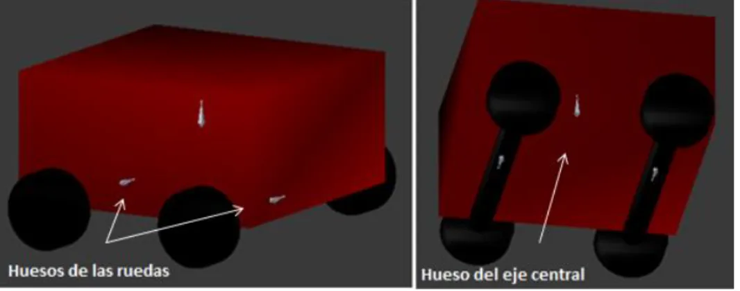 Figura 15. Modelo 3D: Prototipo de Robot Móvil de Prueba 