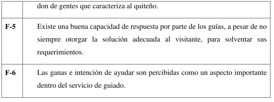 Tabla 10: Oportunidades del Servicio de Guiado 