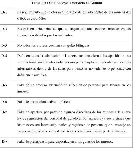 Tabla 11: Debilidades del Servicio de Guiado 