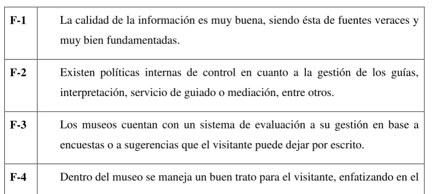 Tabla 9: Fortalezas del Servicio de Guiado 