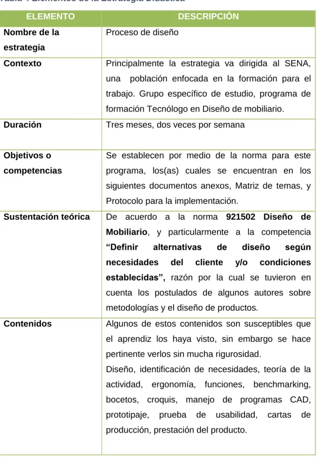 Tabla 4 Elementos de la Estrategia Didáctica