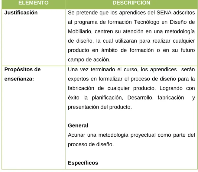 Tabla 5 Elementos de un Ambiente Virtual de Aprendizaje (AVA)
