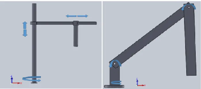 Fig. 2.1: a) Robot tipo RPP                                                       Fig