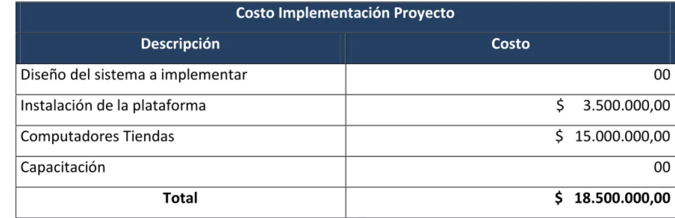 Tabla 4. Análisis Financiero 