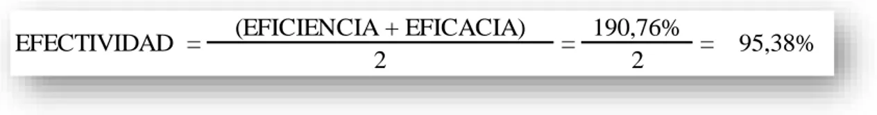 TABLA N°  6. CUESTIONARIO DE CONTROL INTERNO 