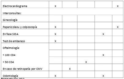 Tabla 3. CUADRO DE INMUNIZACIONES 