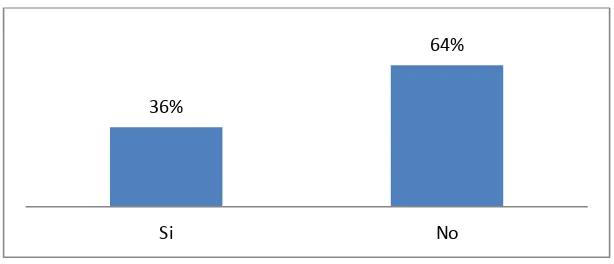 Tabla 9. Relación entre la adherencia y cumplimiento del horario para la ingesta de 