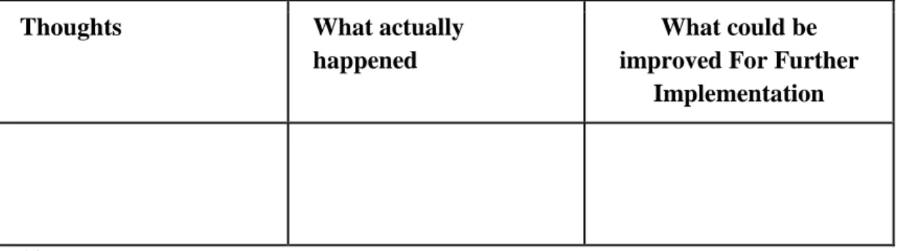 Table 3: Think aloud # 1 