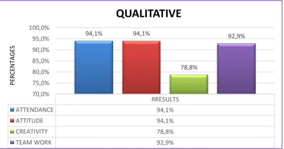 Graphic 5. Student’s writing sample ‘’Terry yes you can’’ qualitative   
